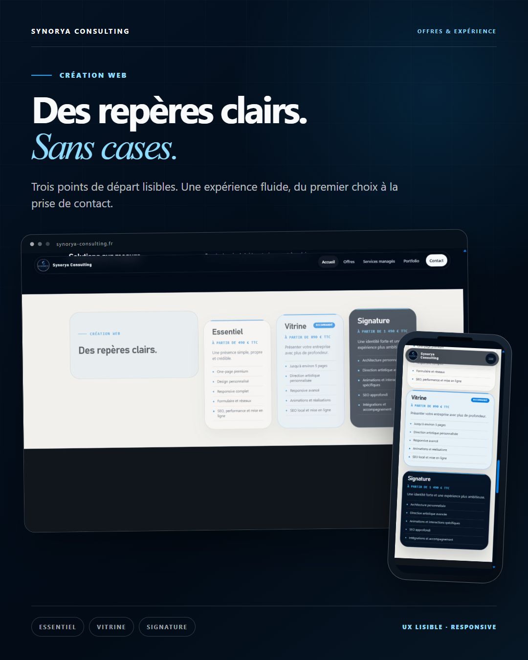 Présentation responsive des offres de création web Synorya Consulting